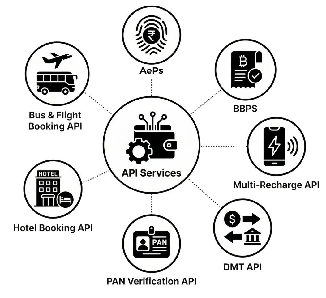 B2B FinTech Admin Portal Digital