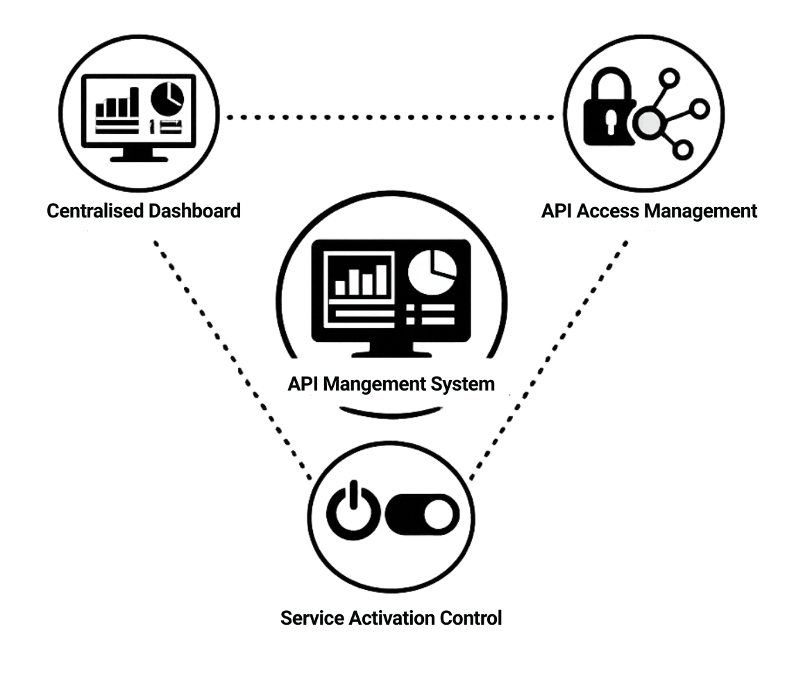 API Reseller Panel
