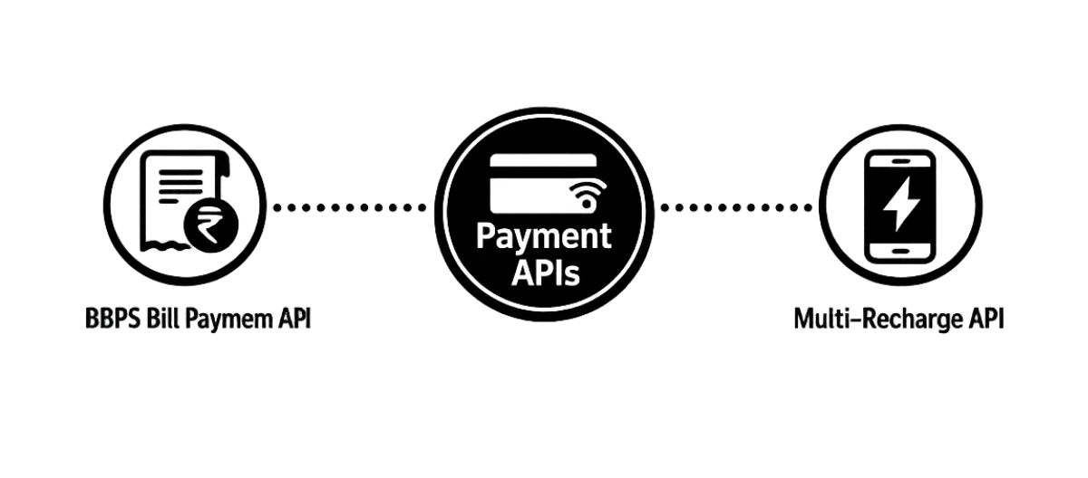 B2C FinTech Admin Portal