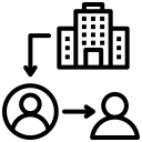 Distribute IDs to Partner Agents